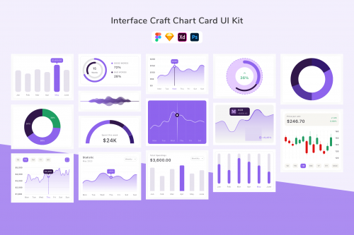 Interface Craft Chart Card UI Kit