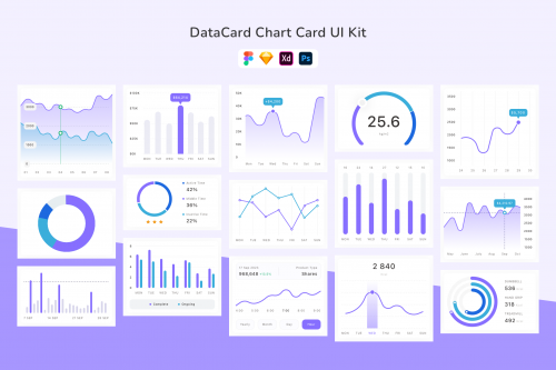 DataCard Chart Card UI Kit