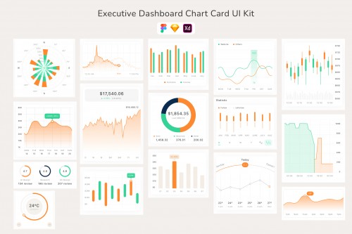 Executive Dashboard Chart Card UI Kit