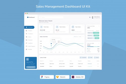 Sales Management Dashboard UI Kit