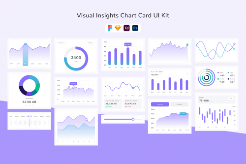 Visual Insights Chart Card UI Kit