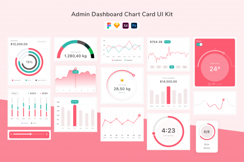 Admin Dashboard Chart Card UI Kit