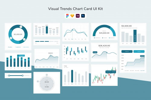 Visual Trends Chart Card UI Kit