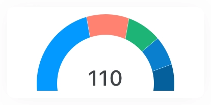 Data Insights Chart Card UI Kit - Screenshot 7