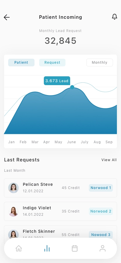 Mobile Dashboard App UI Kit - Screenshot 3