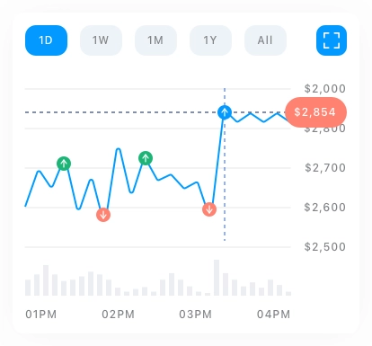 Data Insights Chart Card UI Kit - Screenshot 14