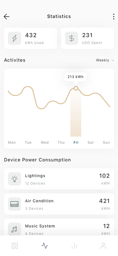 Smart Home Mobile App UI Kit - Screenshot 2