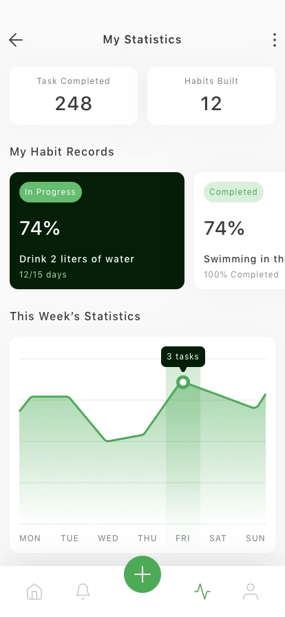 Habit Tracker Mobile App UI Kit - Screenshot 5