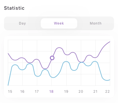 Admin Dashboard Chart Card Pack UI Kit - Screenshot 9