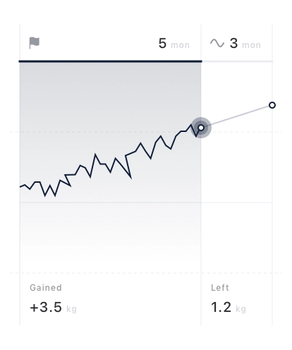 Insight Chart Cards Pack UI Kit for Figma, Sketch & XD | UIworkshop