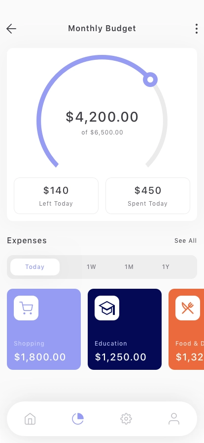 Budgeting Mobile App UI Kit - Screenshot 4