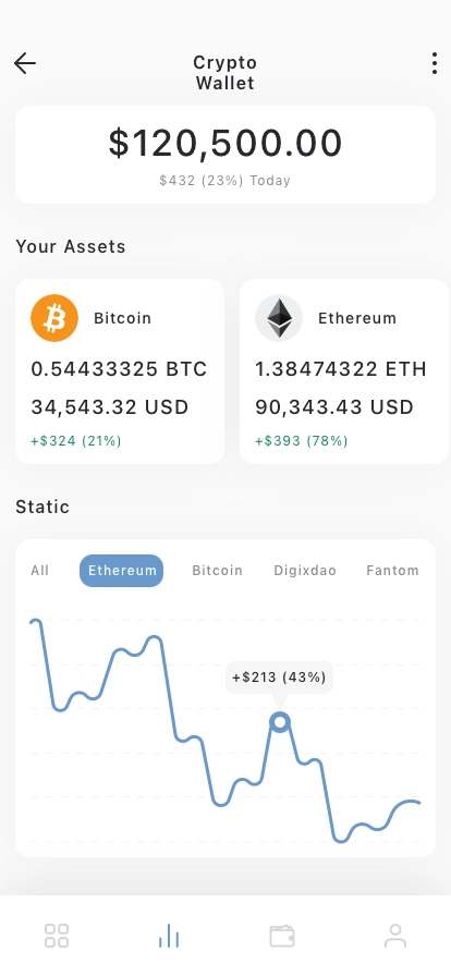 Crypto Market Mobile App UI Kit - Screenshot 2