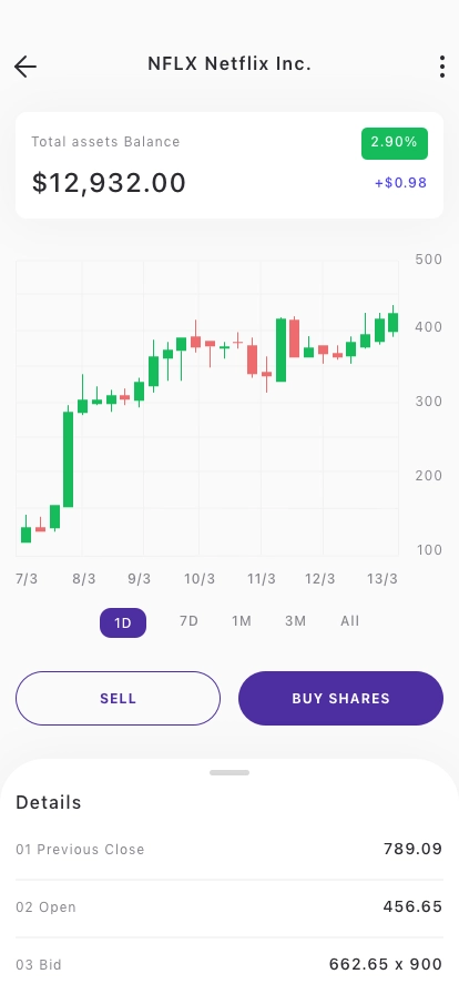 Trading & Financial News Mobile App UI Kit - Screenshot 4