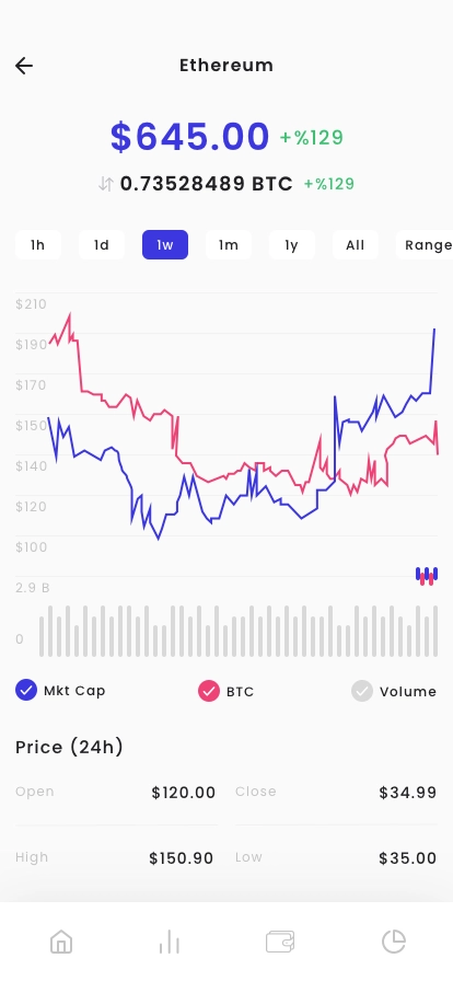 Crypto Currency & Coin Market List App UI Kit - Screenshot 3