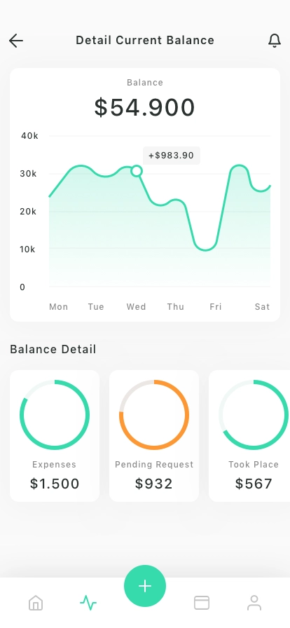 Budget & Transfer Money Mobile App UI Kit - Screenshot 2
