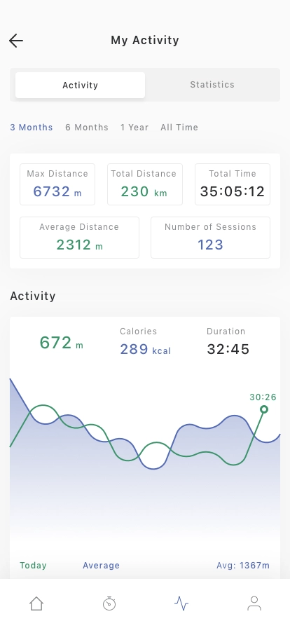 Swimming Coach Mobile App UI Kit - Screenshot 4