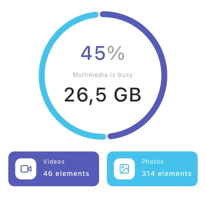 Sales Management Chart Card Pack UI Kit - Screenshot 3