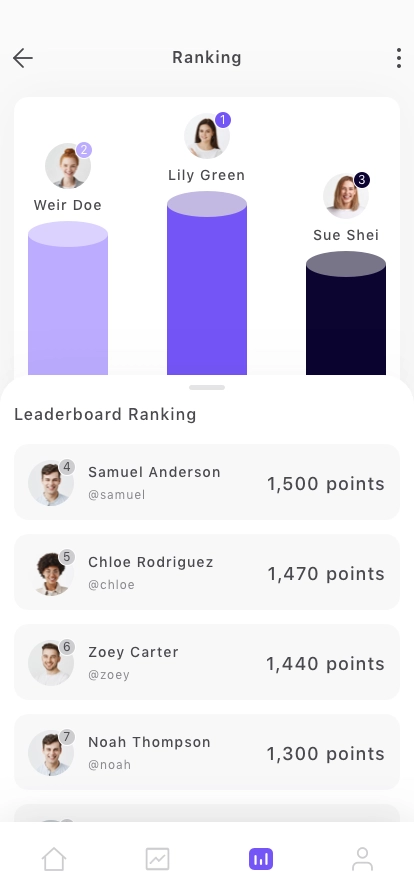 Learning Mobile App UI Kit - Screenshot 5
