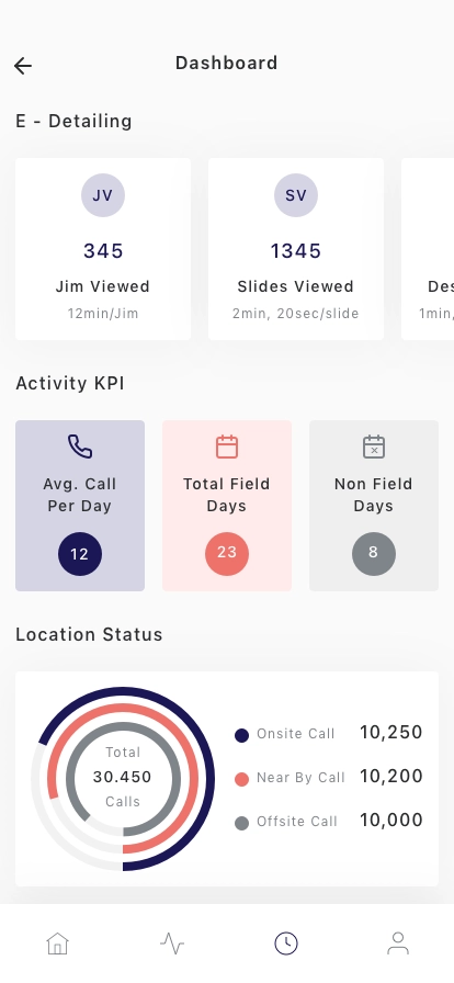 Sales Dashboard Mobile App UI Kit - Screenshot 2
