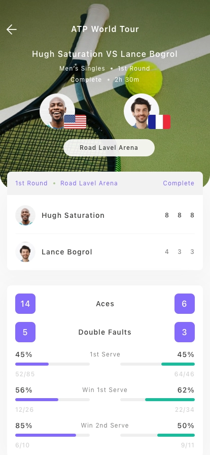 Tennis Match Results Mobile App UI Kit - Screenshot 2