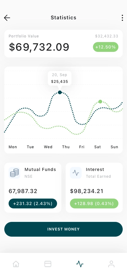 Fintech Dashboard Mobile App UI Kit - Screenshot 2