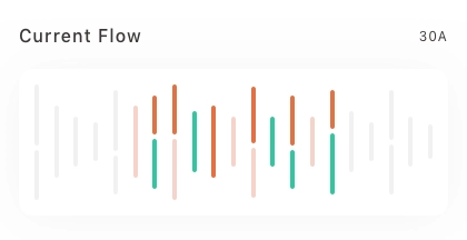 Control Panel Chart Card UI Kit - Screenshot 3