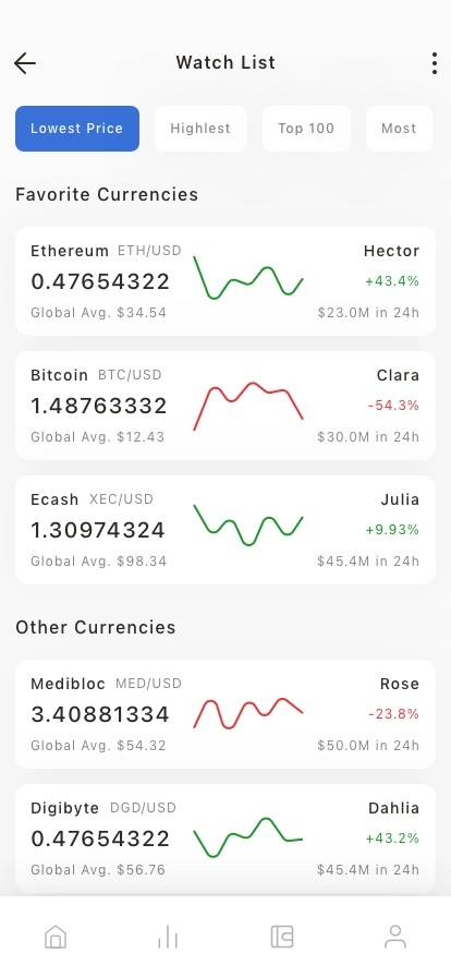 Crypto Market Mobile App UI Kit - Screenshot 4