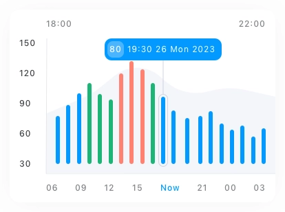 Data Insights Chart Card UI Kit - Screenshot 12