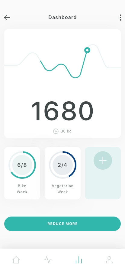 Carbon Footprint Mobile App UI Kit - Screenshot 4