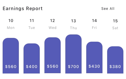 Sales Management Chart Card Pack UI Kit - Screenshot 1