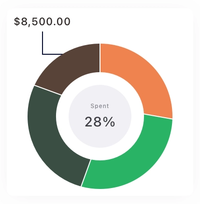 Vision Chart Cards Pack UI Kit - Screenshot 2