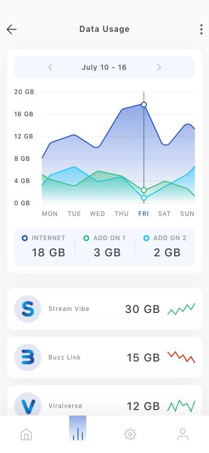 Internet Provider Mobile App UI Kit - Screenshot 4
