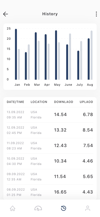 VPN Mobile App UI Kit - Screenshot 5