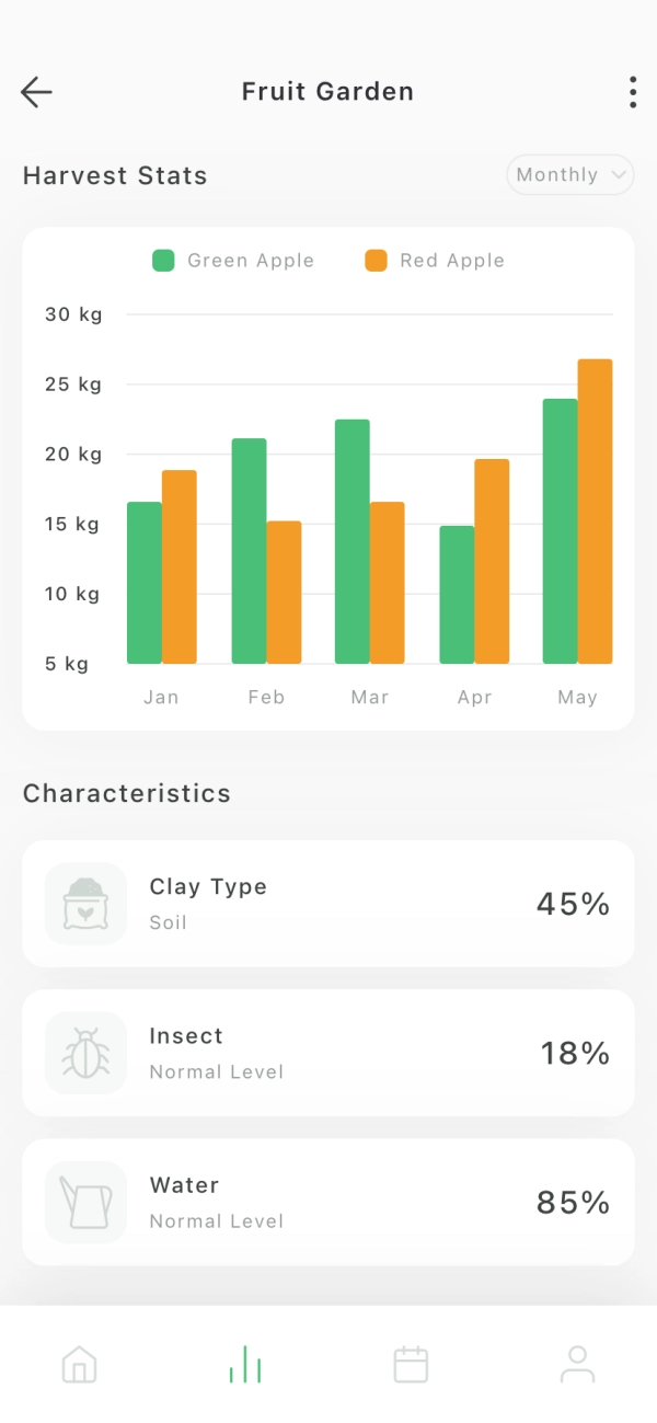 Farms & Agriculture Mobile App UI Kit - Screenshot 2