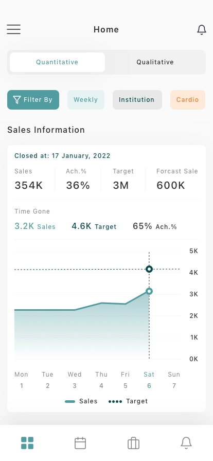 Sales Management Dashboard Mobile App UI Kit - Screenshot 5