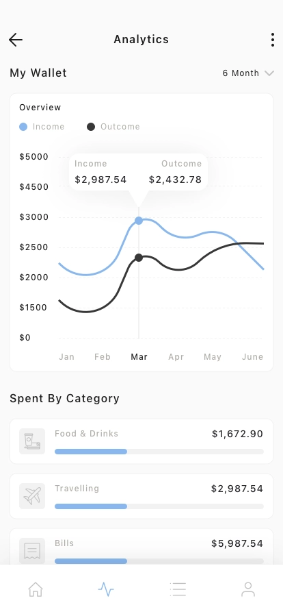 Digital Banking Mobile App UI Kit - Screenshot 2