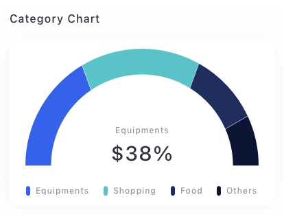 Financial Admin Dashboard Chart Pack UI Kit - Screenshot 15