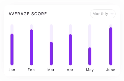 Tracking Chart Cards Pack UI Kit - Screenshot 15