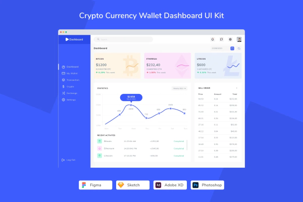 Crypto Currency Wallet Dashboard UI Kit
