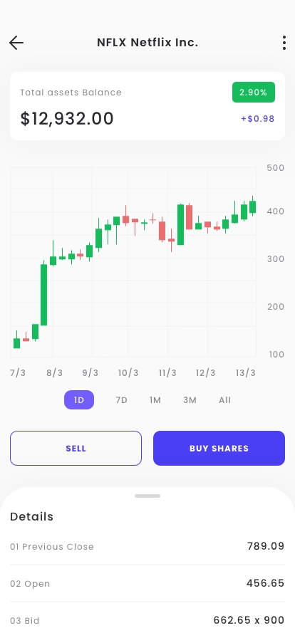 Trading & Financial News App UI Kit - Screenshot 4