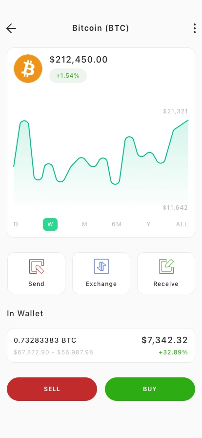 Crypto Trading Mobile App UI Kit - Screenshot 2