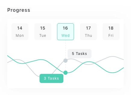 Dashboard Chart Card UI Pack for Figma, Sketch & XD | UIworkshop