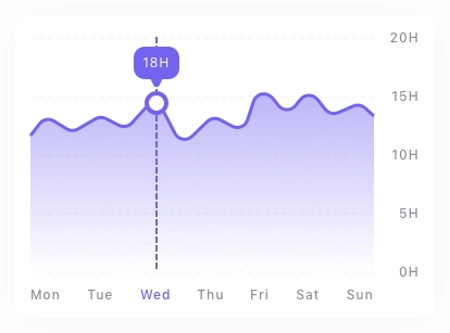Report Visual Chart Cards Pack UI Kit - Screenshot 11