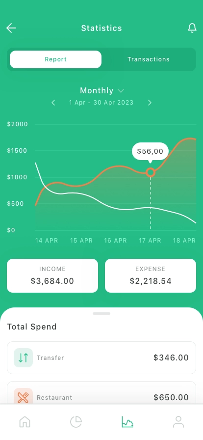 Work Dashboard Mobile App UI Kit - Screenshot 5