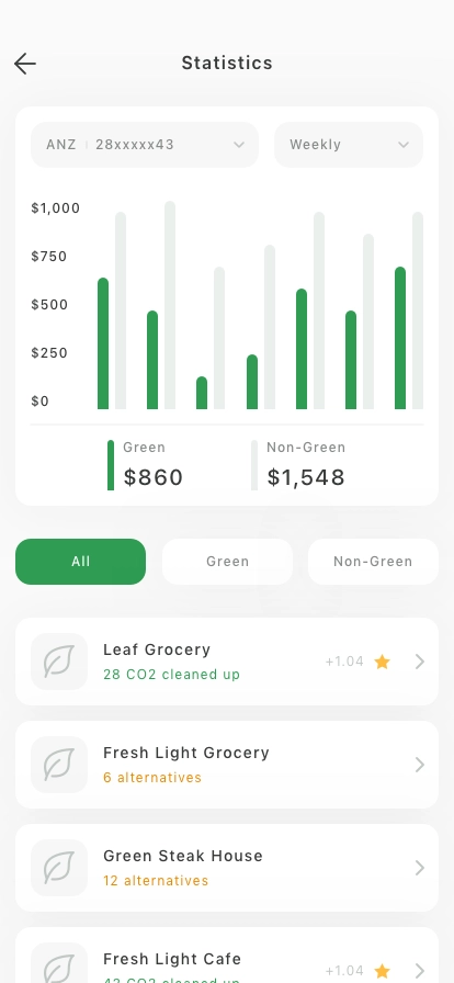 Green Brands Finder Mobile App UI Kit - Screenshot 3