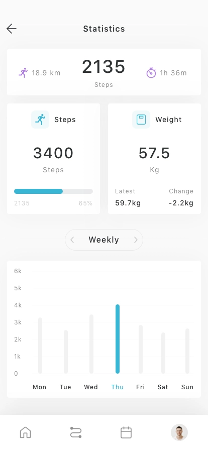 Step Tracker App UI Kit for Figma, Sketch & XD | UIworkshop