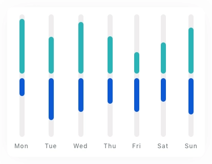 Custom Visuals Chart Card UI Kit - Screenshot 9