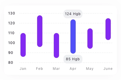 Tracking Chart Cards Pack UI Kit - Screenshot 9