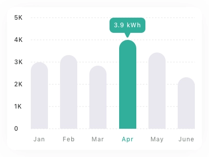 Graphify Chart Card UI Kit - Screenshot 2