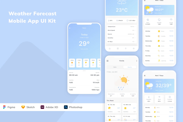 Weather Forecast Mobile App UI Kit